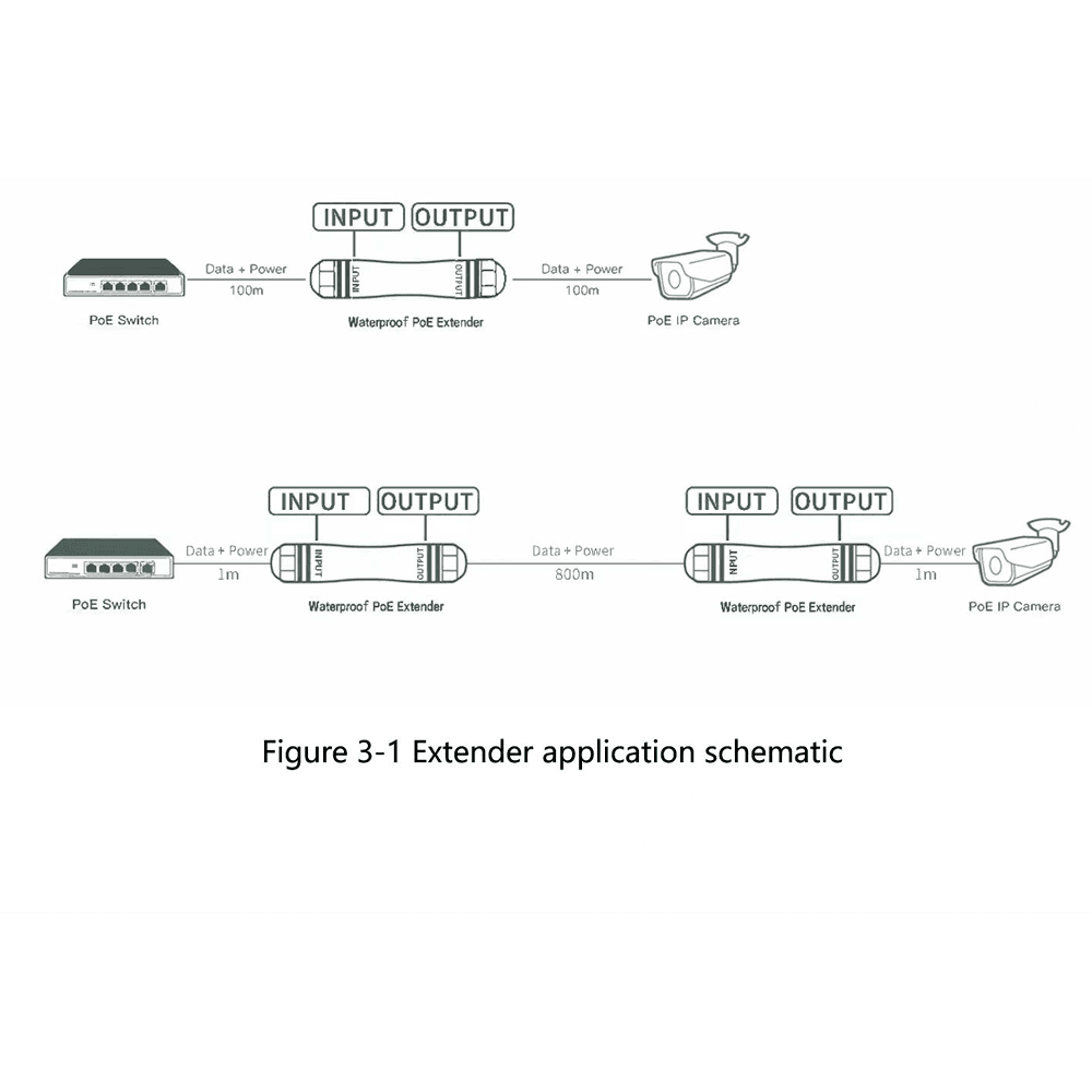 POE-EXT01-800M-IP67 thumbnail 6