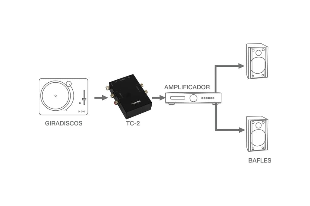 Preamplificador estéreo para giradiscos con cápsula magnética thumbnail 4