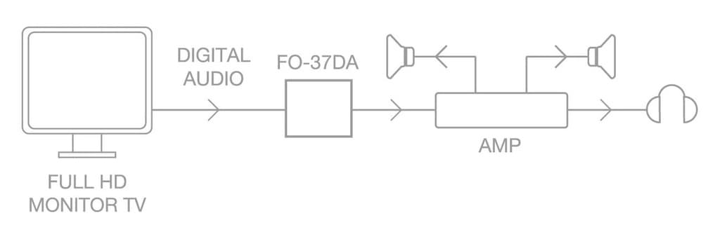 Convertidor de audio digital a analógico thumbnail 6