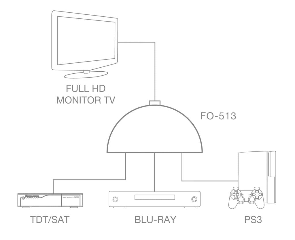 Selector HDMI 3 x 1 thumbnail 5