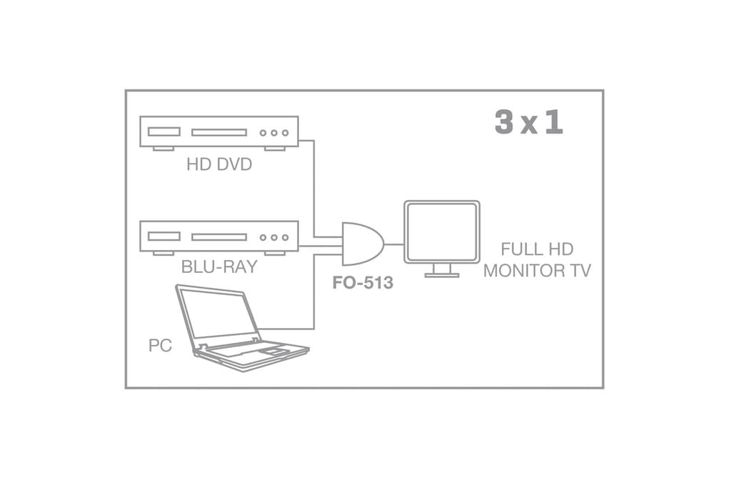 Selector HDMI 3 x 1 thumbnail 6