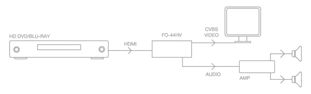 Convertidor de HDMI 1.3 a vídeo compuesto y audio estéreo thumbnail 5