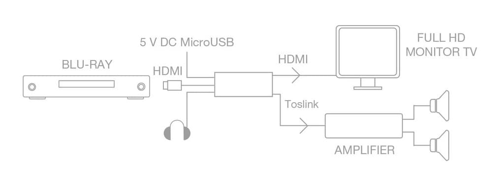 Extractor de audio HDMI 2.0 thumbnail 3