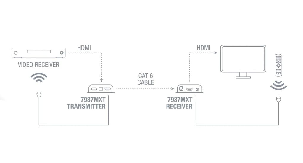 Extensión HDMI por cable Cat 6 thumbnail 4
