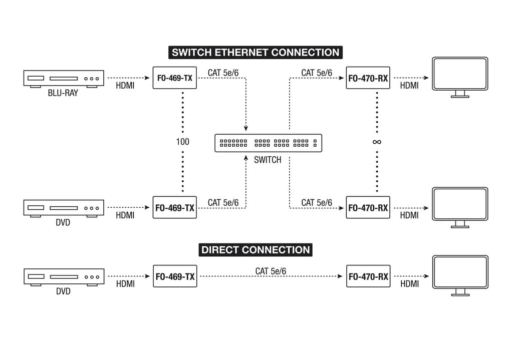 Transmisor HDMI streaming sobre IP thumbnail 4