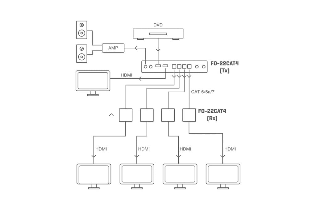 Distribuidor extensión HDMI 1 x 4 por cable Cat 6/6a/7 thumbnail 5