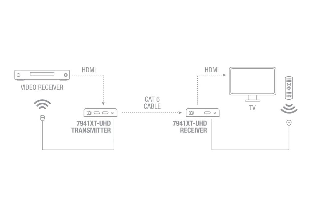 Extensión HDMI por cable Cat 6 thumbnail 6